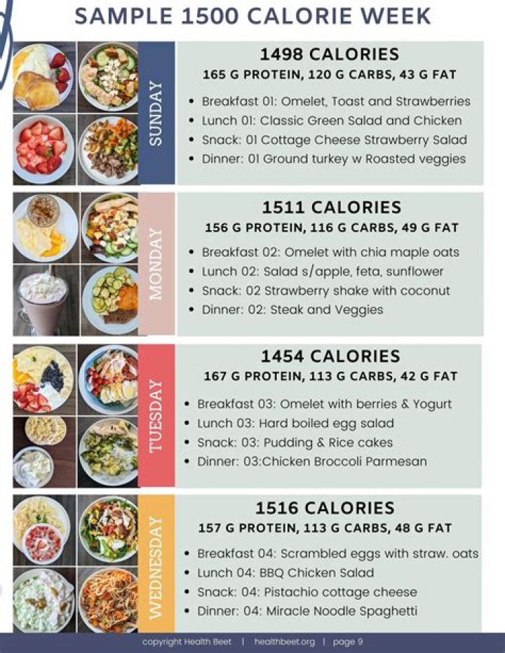 1500 calorie meal plan and grocery list pdf