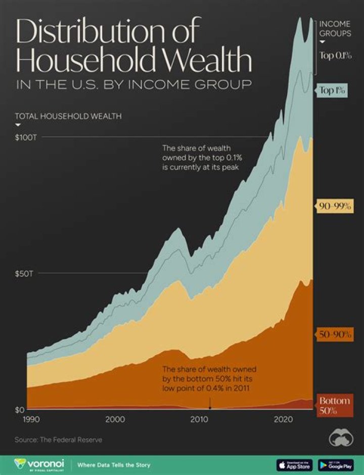 A Closer Look At The Wealth Of The Generous Country Singer