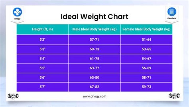 A Comprehensive Guide To Achieving Your Ideal Weight