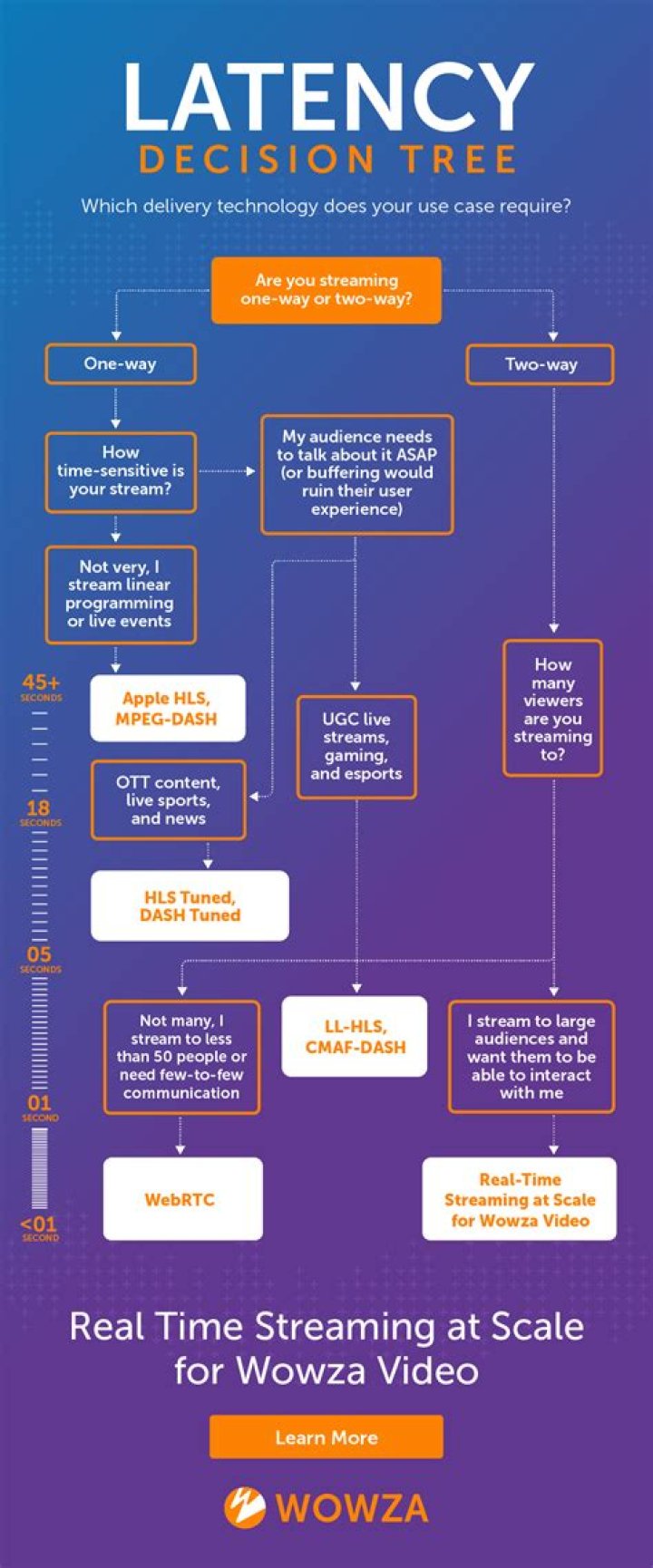 As A Simple Rule Of Thumb, How Much Latency Should Be Allowed Per Network Switch Hop?