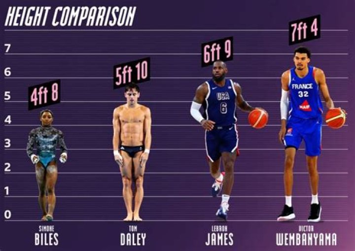 Exploring Spencer James Height And Personal Details