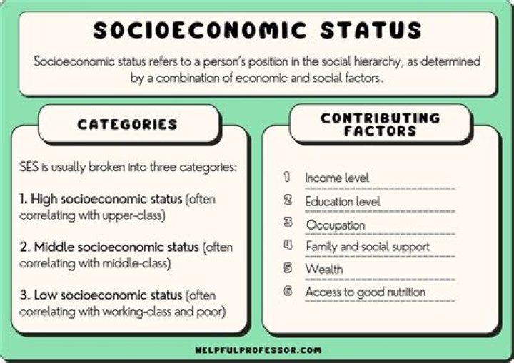 Exploring The Financial Status Of The Controversial Figure