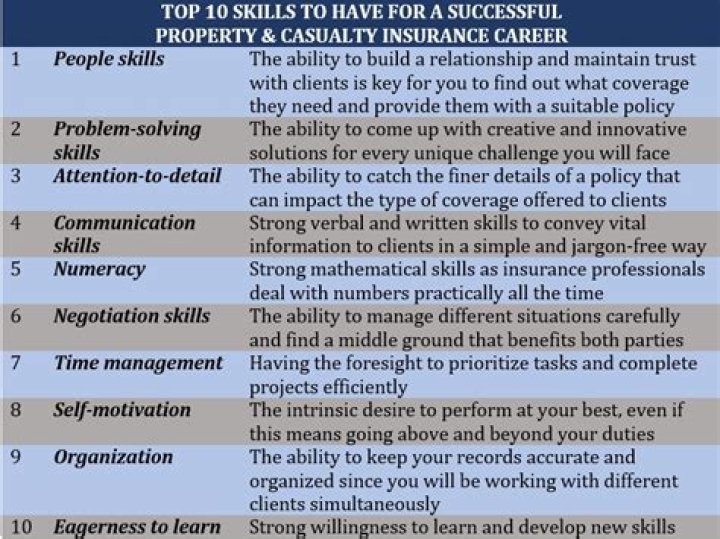 Exploring The Potential Of Property-Casualty Insurers As A Career Path