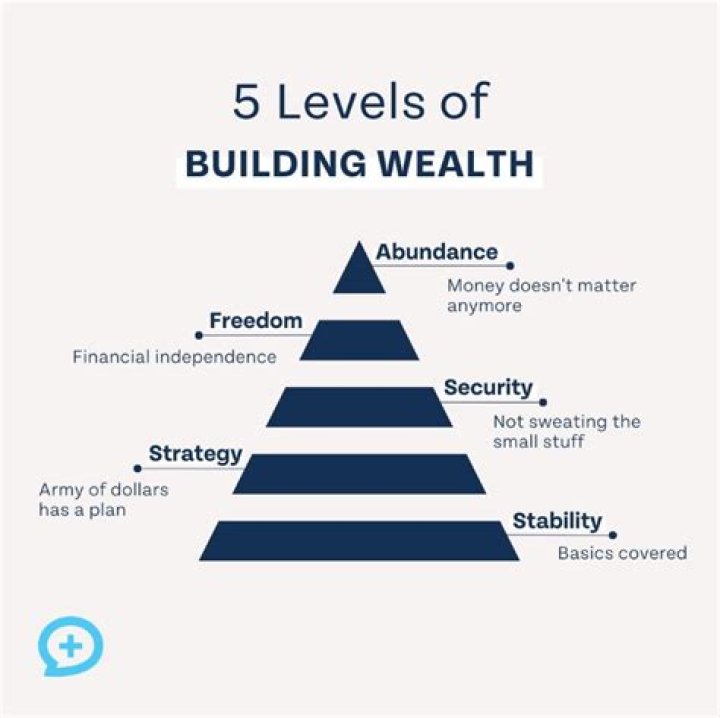 Exploring The Wealth Of A Financial Mogul