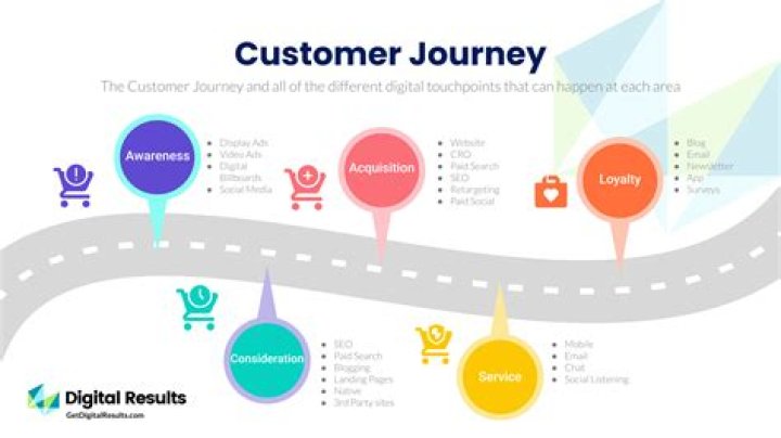 The Journey Of Jacob Wallen: A Digital Marketing Pioneer