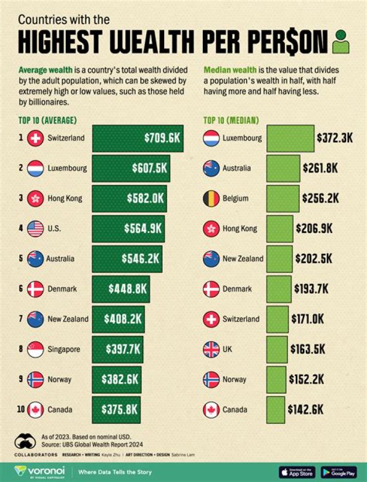 Uncovering The Wealth Of The Talented Personality