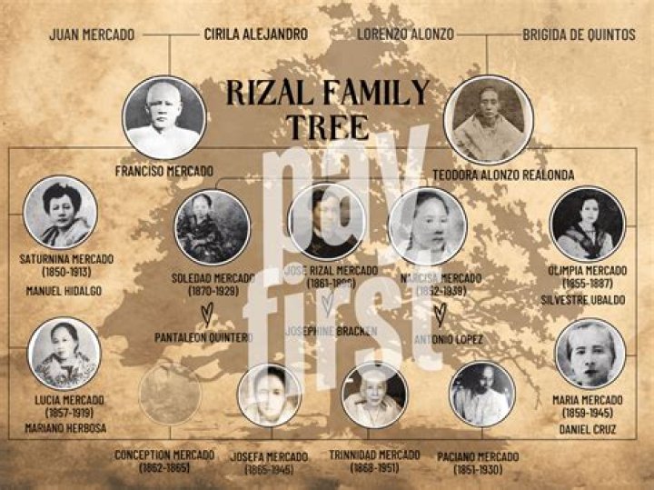 Unveiling The Family Background Of The Brazilian Sensation